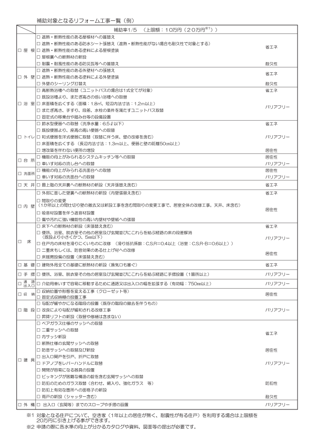 長崎市　リフォーム　補助金　性能向上